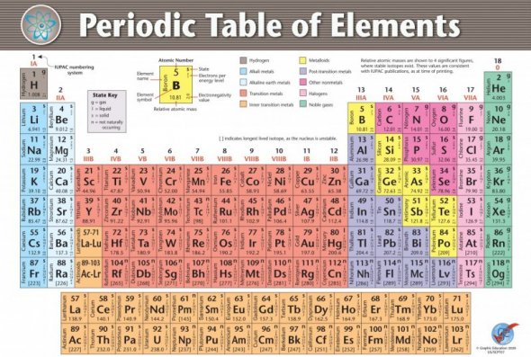 product/Wall size Periodic Table US-SCPT07-A1.jpg